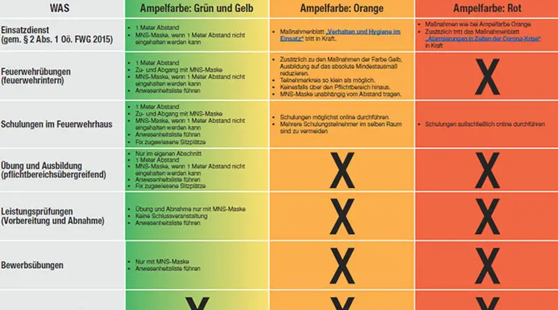 Corona-Ampelschaltungen → und die jeweiligen ...